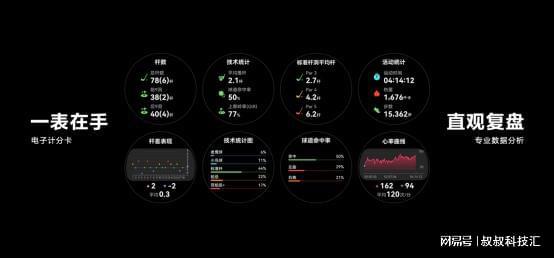 ATCH Ultimate非凡探索正式亮相凯发k8国际娱乐首选高尔夫爱好者首选华为W(图6)